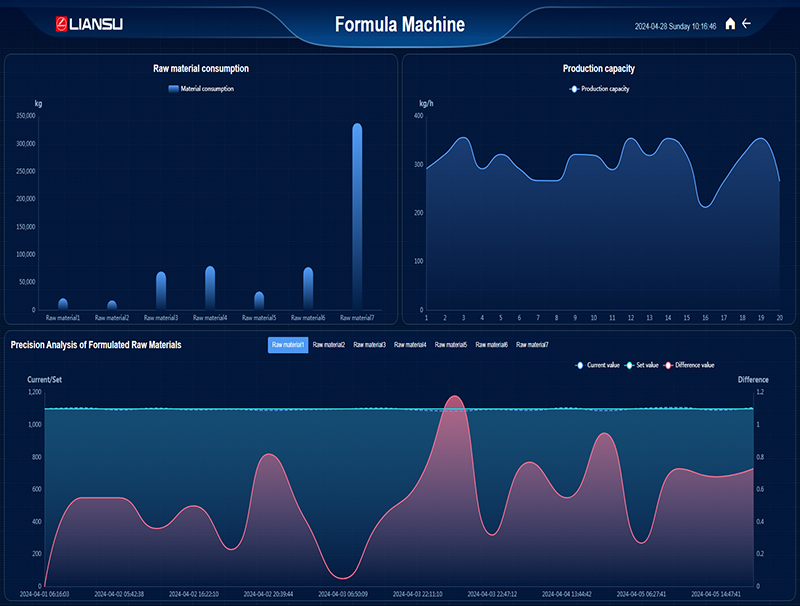 Quality management and analysis