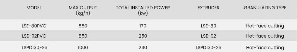 1746605181130717.jpg PVC造粒机.jpg